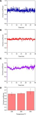 Tribological behaviors of Ta-10W alloy at elevated temperature